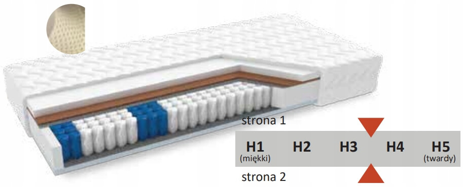 Materac Kieszeniowy Kate 4 + LATEX + KOKOS 80x200 21 cm