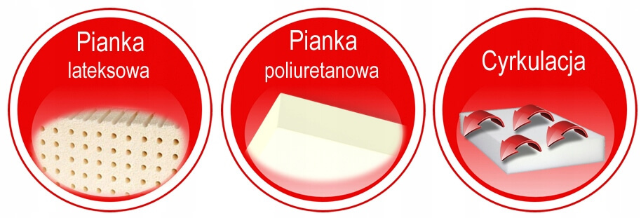 Materac Piankowy PATRICIA 2 + LATEX 80x200 15 cm