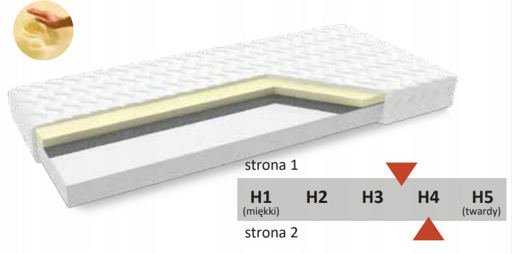 Materac Piankowy PATRICIA 1 + VISCO 80x200 15 cm
