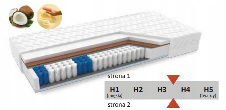 Pocket mattress KATE 3 + VISCO + Coconut 80x200 21 cm