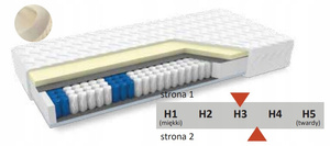 Materac Kieszeniowy KATE 2 + LATEX 80x200 20 cm