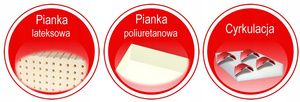 Materac Piankowy PATRICIA 2 + LATEX 80x200 15 cm