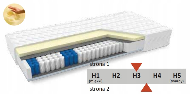 Materac Kieszeniowy KATE 1 + VISCO 80x200 20 cm