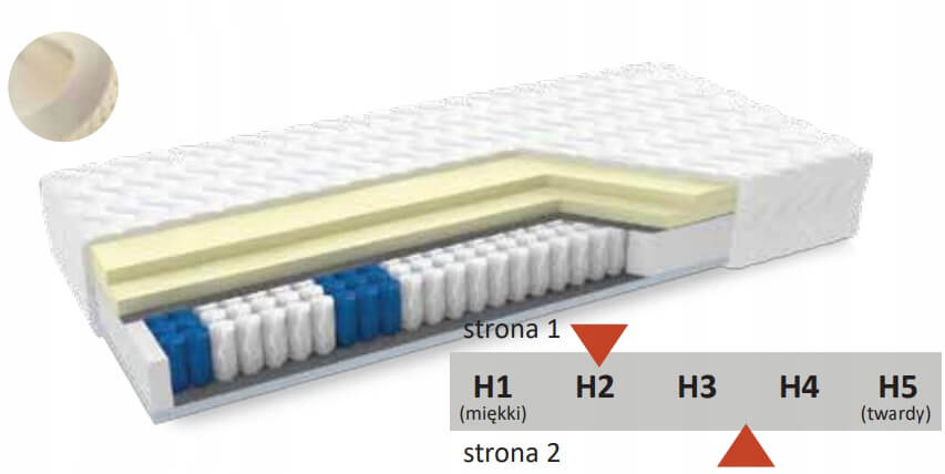 Materac Kieszeniowy Kate 5 + VISCO + LATEX 80x200 23 cm